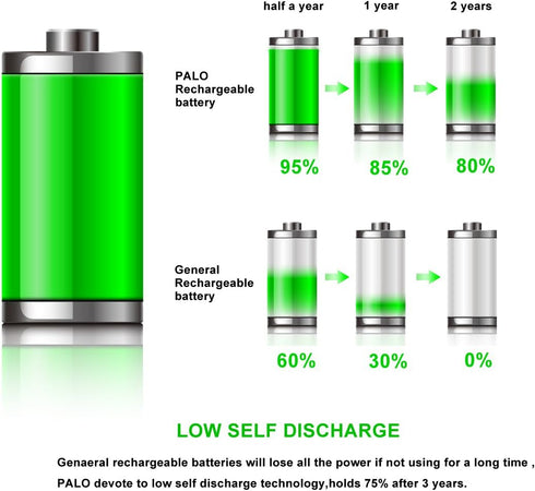 1.2V Ni-MH AAA 300mAh Rechargeable Battery, 12 Pack for Solar Lights, Remote Controllers, Electric Toys