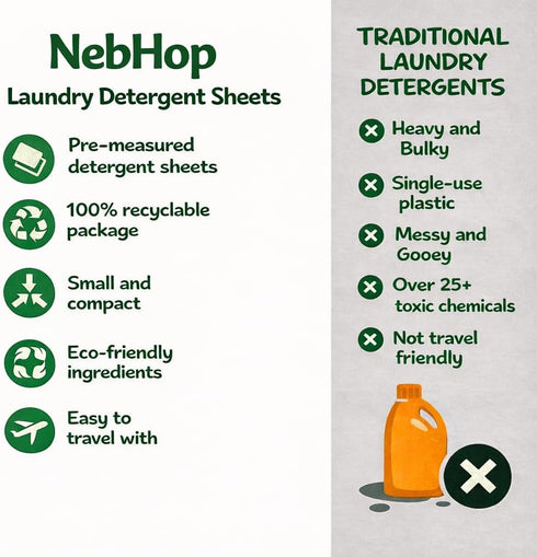 NebHop 40 (80 Eco Friendly Laundry Detergent Sheets Biodegradable Detergent Strips, Fresh Linen Scent, Hypoallergenic
