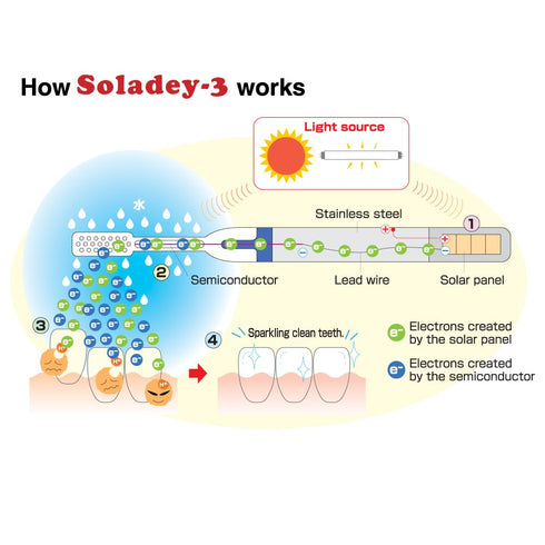 3 Ionic Toothbrush, Solar Panels and TiO2 Semiconductor, 3 Row Honeycomb Bristle, Red