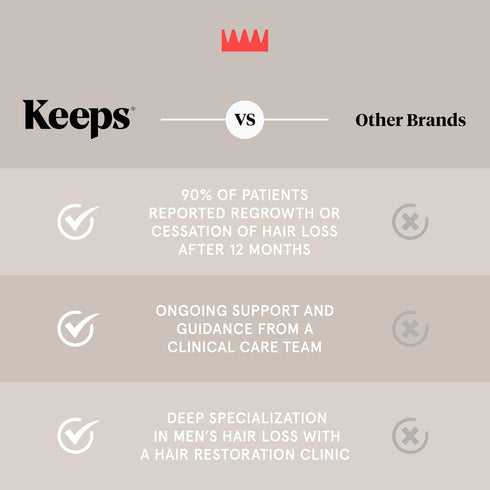 Keeps Hair Regrowth Treatment Conditioner for Fuller, Thicker Looking Hair, 8 oz - DHT Blocker with Biotin, Caffeine,