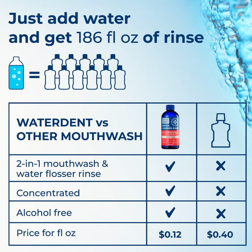 2-in-1 Water Flosser Rinse & Mouthwash - Gum Care Concentrate 1:10, Mint Flavor, Alcohol Free, Fluoride Free (Pack of 1