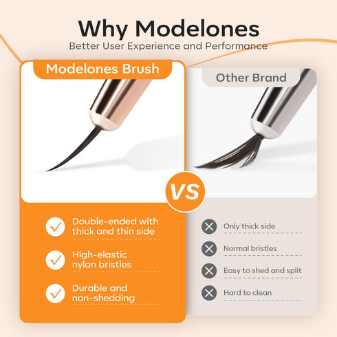 modelones Nail Art Brushes - Super Fine Thin Liner Brush Set Sizes 7/11/15/20mm for Nail Gel Polish Painting Designs