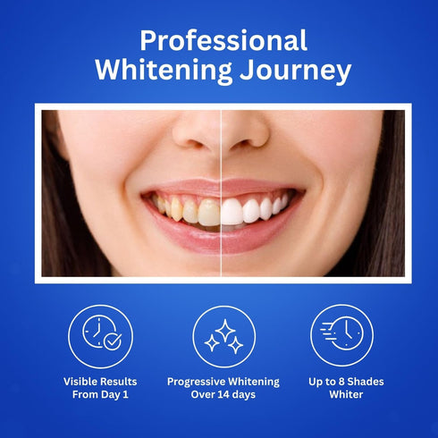 Shen Plus 7 14 Teeth Whitening Strips Enamel-Safe, Non-Slip Dry Treatments Helps Remove Deep Stain with Coconut, Sage