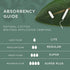 Veeda 100% Natural Cotton Tampons - Regular Absorbency, Unscented, 48 Count with Compact BPA-Free Applicator