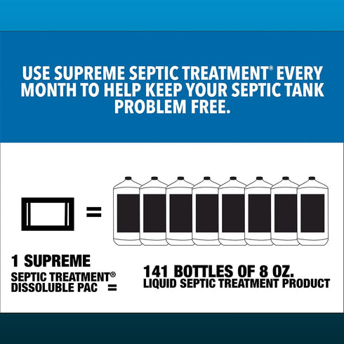 Septic Tank Treatment Packets - 12 Month Supply of Dissolvable Packets for Monthly Use