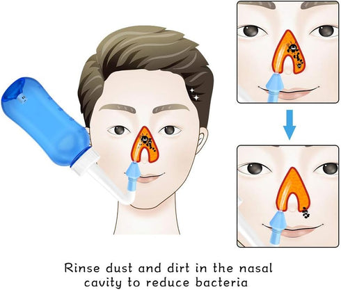 Darate Neti Pot Sinus Rinse Bottle, 500ML Nose Wash Cleaner for Adult & Kid, BPA Free with Sticker Thermometer