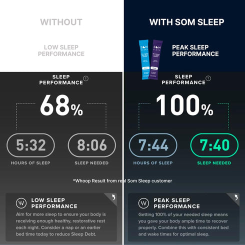 Som Sleep | Restful Calm Sleep Powder Drink Mix with Melatonin, Magnesium | 10-Pack, Vegan, Zero Sugar, Keto Friendly