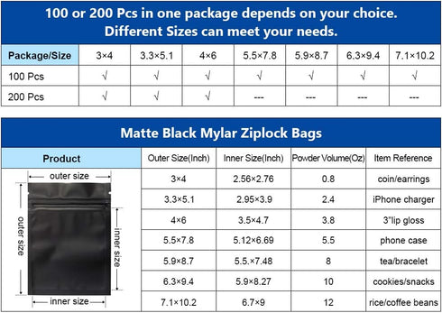 100 Pack Smell Proof Bags, 3 x 4 Inch Resealable Mylar Foil Pouch Bags in Matte Black