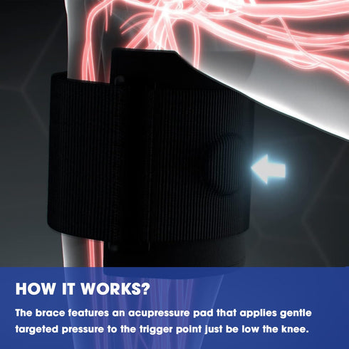 Sciatica Pain Relief Brace Devices - Upgraded Re-Active Plus Sciatic Nerve Brace for Maximum Lower Back Pain Relief