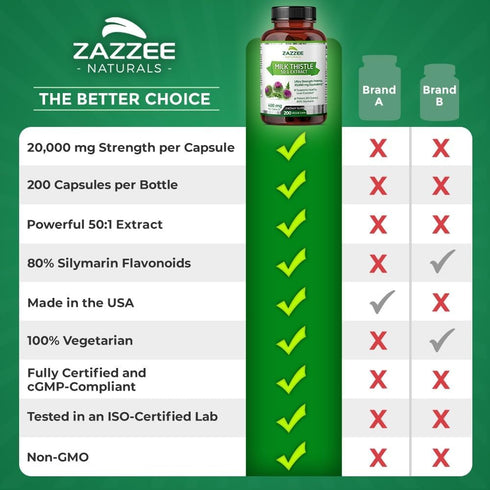 Zazzee Organic Milk Thistle 50:1 Extract, 20,000 mg Strength, 200 Vegan Capsules, 80% Silymarin Flavonoids, Non-GMO