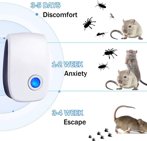 Ultrasonic Pest Control Repellent Plug-in, 6 Packs for Mice, Mosquito, Insect, Spider, Bug, Ant, Cockroach