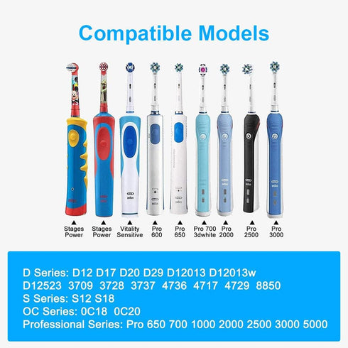 Oral B Electric Toothbrush Replacement Charger, Compatible with Most Oral B Braun Models, Waterproof IPX7 Portable