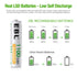 EBL 1100mAh Super Capacity AAA Rechargeable Batteries, 4 Pack