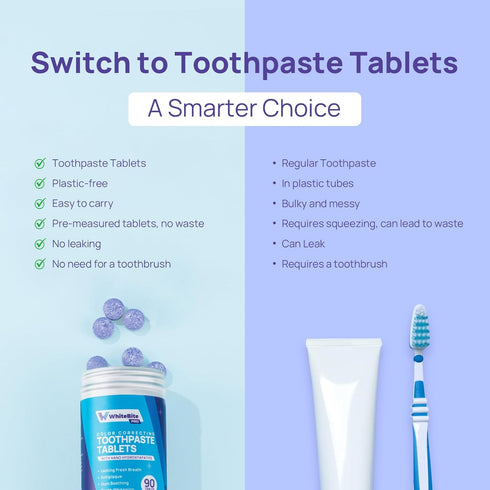 Whitebite Pro Color Correcting Purple Toothpaste Tablets with Nano Hydroxyapatite | Fresh Breath & Natural Whitening |