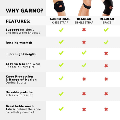GARNO Knee Brace Plus Size, Dual Patella Tendon Support Strap, Adjustable Neoprene Stabilizer