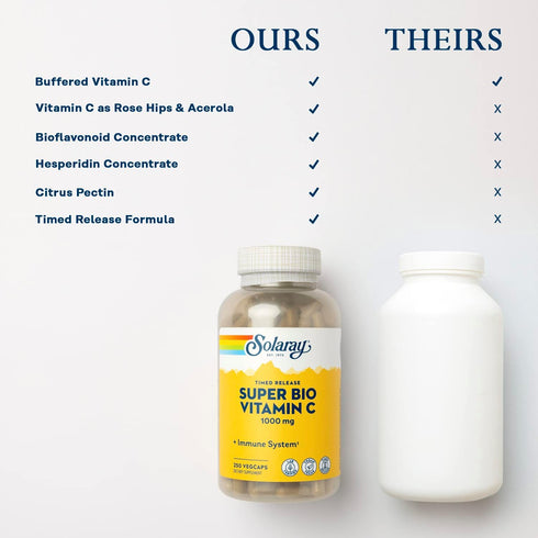 SOLARAY Super Bio Vitamin C 1000mg, Buffered, Time Release Capsules with Bioflavonoids, 250 VegCaps, 60 Day Guarantee