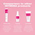 INTIMINA Balmy - Vaginal Moisturizer and Lubricant, Intimate Soothing and Moisturizing Cream, Moisturizer for Dry Skin