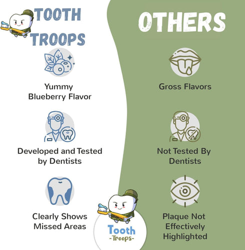 Plaque Disclosing Tablets for Kids & Adults, 102 Count, Blueberry Flavor, Help Build Healthy Brushing Habits