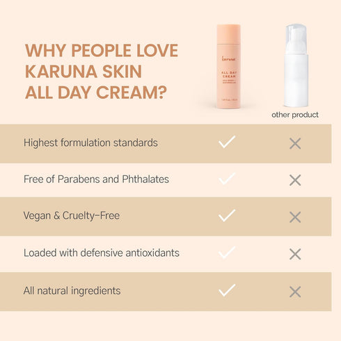 Karuna All Day Moisturizing Cream - Anti-Wrinkle Face Cream with Watermelon Extract, Hyaluronic Acid, 50 ml