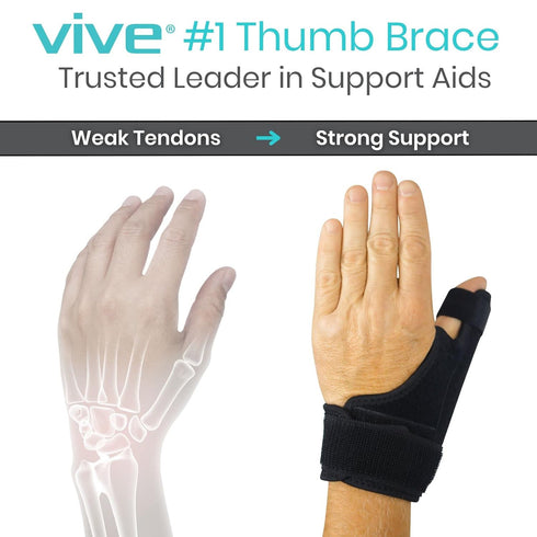 Vive Thumb Brace & Wrist Stabilizer (Fits Left and Right) - Thumb Spica Splint for Arthritis, Tendonitis, Pain Relief