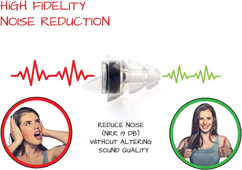High-Fidelity Concert Earplugs Reusable Noise-Reduction Ear Plugs Set for Rave, Live Music, Festivals