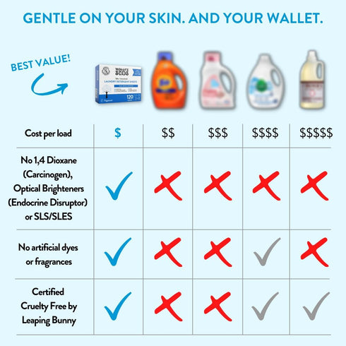 Molly’s Suds Laundry Detergent Sheets, Unscented, 70 Loads, Gentle on Sensitive Skin, Liquidless & Plastic-Free