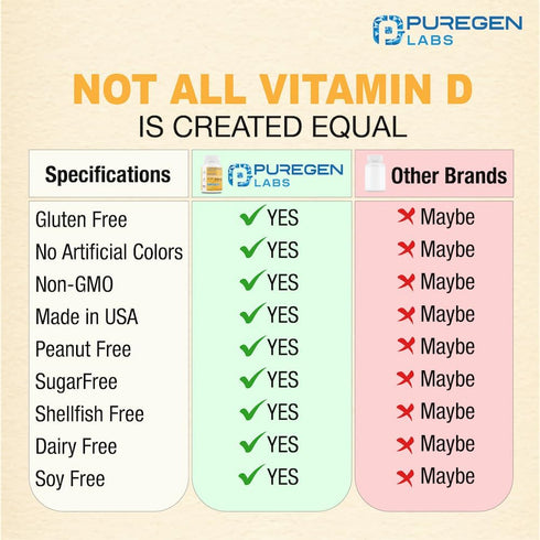 Puregen Labs Vitamin D3 50,000 IU - 100 Vegetable Capsules for Healthy Muscle Function & Immune Support, Non-GMO &