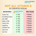 Puregen Labs Vitamin D3 50,000 IU - 100 Vegetable Capsules for Healthy Muscle Function & Immune Support, Non-GMO &