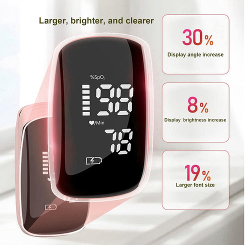 Pulse Oximeter Fingertip, Rechargeable Blood Oxygen Saturation Monitor, Accurate Fast SpO2 Reading (Pink)