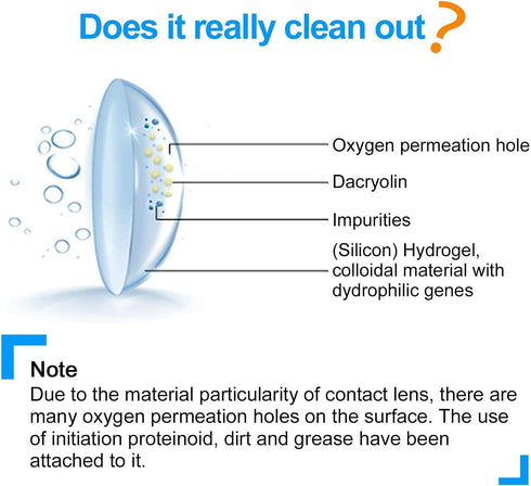 MV5 Ultrasonic Contact Lens Cleaner, Portable with USB Charger, Fits Disposable Soft, Colored & RGP OK Lenses (Blue)