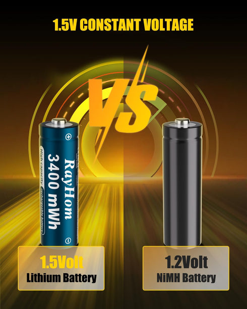 RayHom 4 Pack 3400mWh 1.5V 1600+ AA Lithium Rechargeable Batteries, High Capacity, Constant Output, Cycles