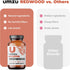 UMZU Redwood Nitric Oxide Supplement, Natural Blood Flow Support with Vitamins, Garlic & L-Leucine, 30 Day Supply (180