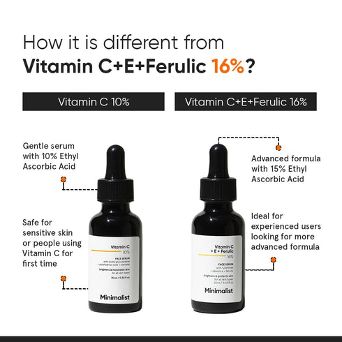 10% Vitamin C Face Serum for Brightening | Improves Hydration | 1 Fl Oz / 30 ml | For All Skin Types, Men & Women
