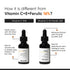 10% Vitamin C Face Serum for Brightening | Improves Hydration | 1 Fl Oz / 30 ml | For All Skin Types, Men & Women