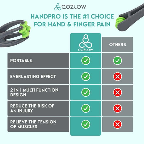 HandPro Finger Massager for Deep Tissue Comfort, Dual-Sided Therapy Tool for Stress & Pain Relief