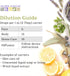 Aura Cacia Essential Oils Kit, 4-Pack - Lavender, Eucalyptus, Peppermint & Tea Tree, Excellent Starter Set