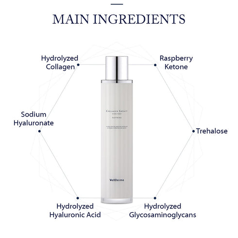 WELLDERMA Sapphire Collagen Impact Hydro Toner - Anti-Aging and Moisturizing Face Toner with Hyaluronic Acid