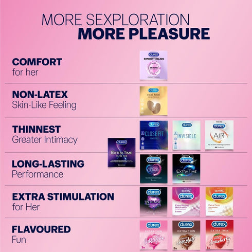 Men-10s (Pack 3) Durex Extra Thin Bubblegum Flavoured Condoms