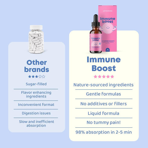 JoySpring Immune Support Supplement - Liquid Immune Support for Kids with Elderberry, Vitamin C, D3, & Zinc