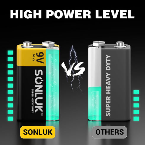 SONLUK 9V 10 Pack 6F22 9 Batteries Carbon Zinc Square Volt Battery for Smoke/CO Detector, Ultra Long Lasting