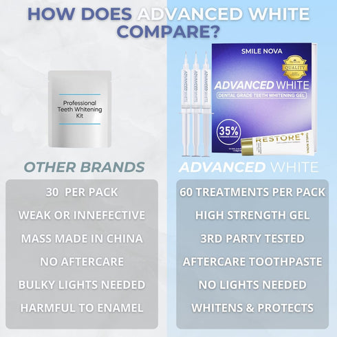 Pack 60 35% 310 mL Advanced White Teeth Whitening Gel Refill Treatments | Carbamide Peroxide Professional Dental-Grade