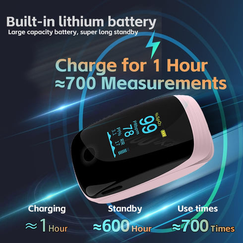 Spo2 Finger Pulse Oximeter, Fingertip Blood Oxygen Saturation with Rechargeable Pulse Monitor, Accurate Reading