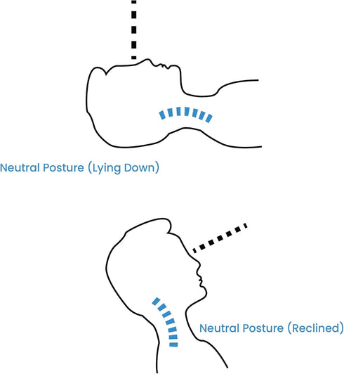 TRAKK Neck Stretcher and Cervical Traction Device with Heating for Upper Back, Shoulder Relaxer and Spine Alignment