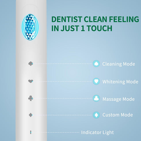 InovoCare Adults,5 Heads,4 2 Timer,IPX7 Case,180 65 Sonic Electric Toothbrush for Brush Modes with MIN Smart