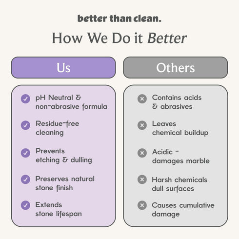 Pack Countertops, Marble & Granite Cleaner Starter - Plant-Based Natural Stone Cleaner for Showers, Floors & More