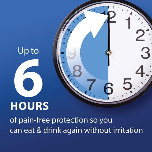 Zilactin-B Fast Acting Oral Pain Relief Gel for Canker Sores, Mouth Sores, and Gum Irritations