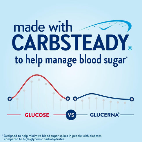 Glucerna Hunger Smart Shake, Classic Strawberry, 10-fl-oz Bottle, 15g Protein, 180 Calories, 24 Count, Diabetic Drink