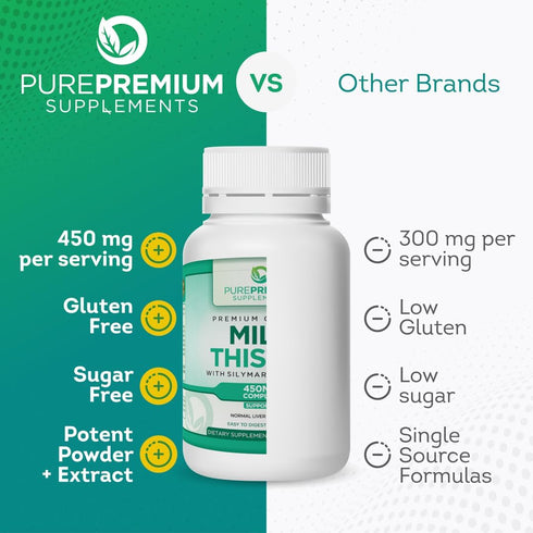 PurePremium Milk Thistle Supplement with Silymarin Extract - 450MG Complex Liver Support Health Supplement - Maintain Normal Liver's Function - All Natural & Vegan - 4 Months Supply - 120 Tablets