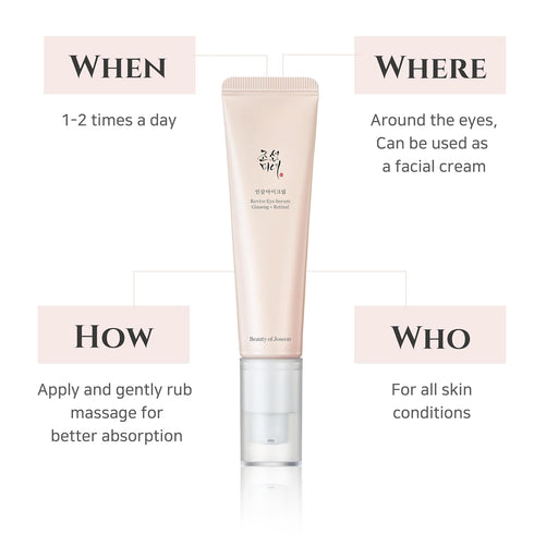 Beauty of Joseon Revive Eye Serum with Retinal Niacinamide, Correction for Puffy Eye Bags, Fine Lines, Dark Circles,