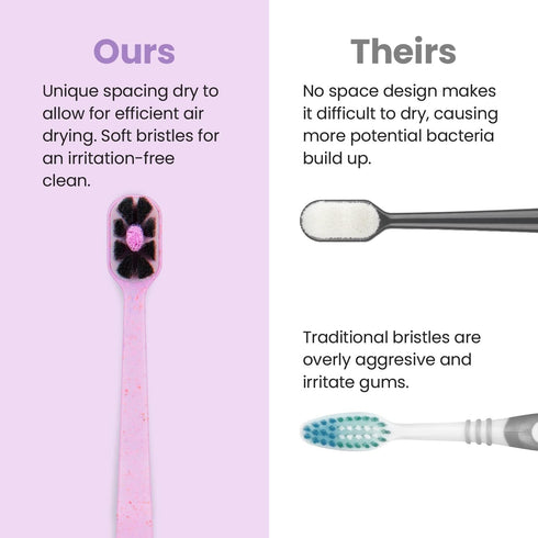 Lindo EcoCare Polishing Toothbrush - Charcoal Infused Bristles & Biodegradable Handle, Pack of 4